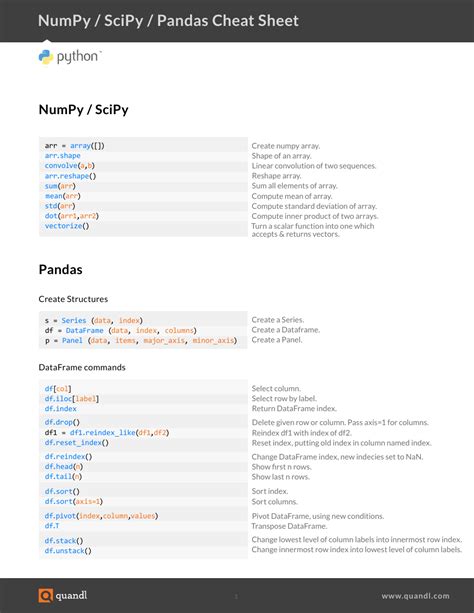 Image result for Python Pandas and Numpy Cheat Sheet