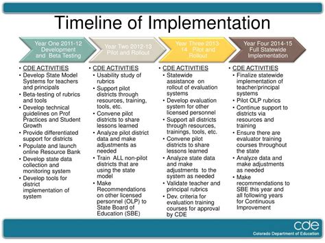 Implementation Timeline Imag に対する画像結果