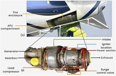 Small Plane Auxiliary Power に対する画像結果