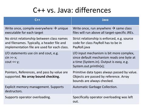 Toradh íomhá ar Java Code vs C++