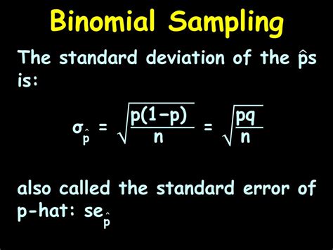 Binomial Distribution Standard Error に対する画像結果