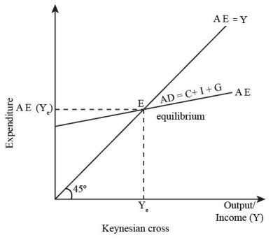 Afbeeldingsresultaten voor Real Output Graph