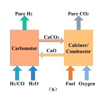 تصویر کا نتیجہ برائے Rive Capture Diagram
