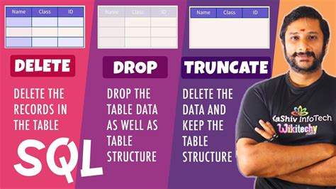 Drop and Delete Query in SQL에 대한 이미지 결과