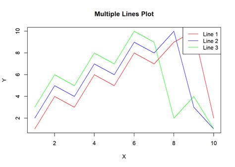Image result for +Bining Graph Matplot