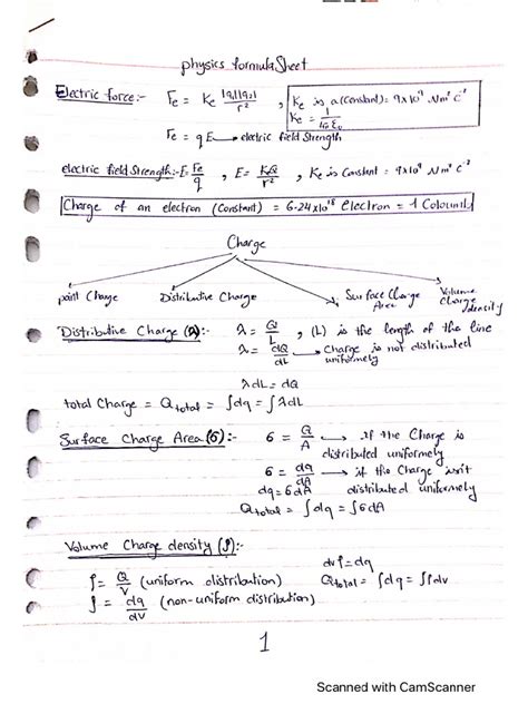 Image result for Basic Physics Cheat Sheet Distance Speed