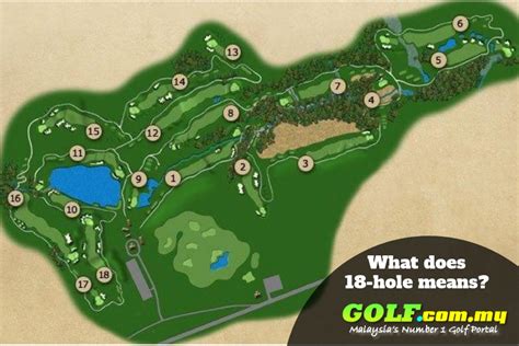 Image result for Golf Course Hol Layout