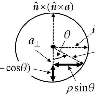 Image result for Tangent Graph Rotation