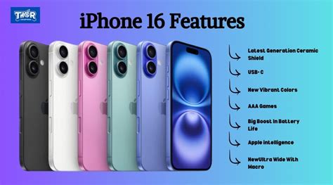 Top iPhone 16 Features: What to Know Before You Buy