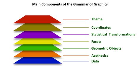 Image result for Grammar of Graphics Python