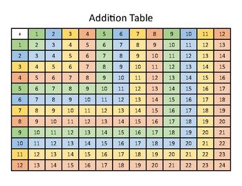 Addition of Negative Table に対する画像結果