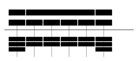 Operating System Process Level に対する画像結果