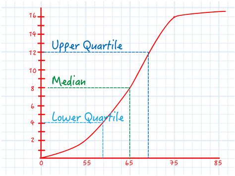 Image result for Cumulative Relative Frequency Distribution