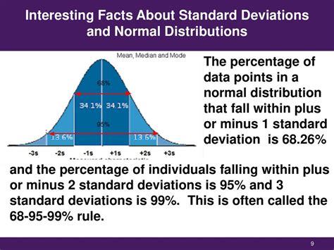 Toradh íomhá ar Standard Deviations of Sampling Means Distribution