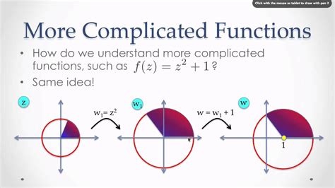 Image result for Complex Functions Examples