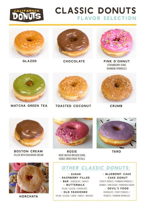 AFE Menu with Donuts に対する画像結果