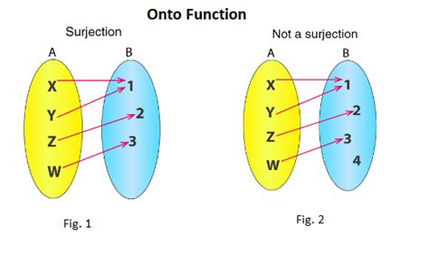 One To One Functions に対する画像結果