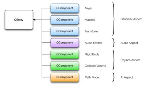 Image result for Python Qt 3D