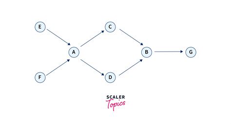 Image result for Everyday Examples Model by a Graph