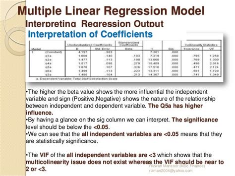 Image result for Multiple Linear Regression Output Example