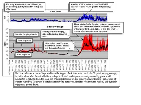 Afbeeldingsresultaten voor Wind Power Testing Machine