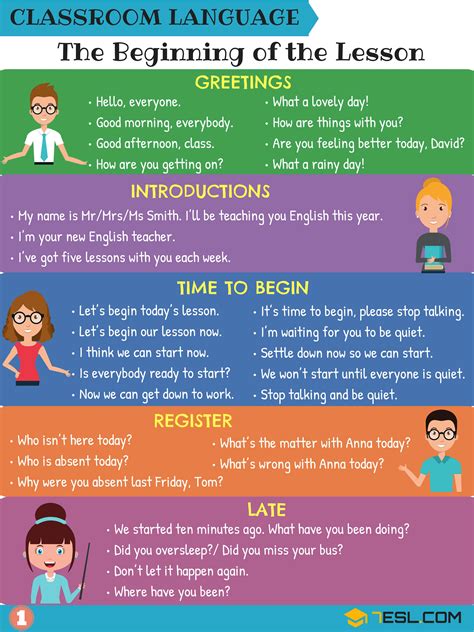 Image result for Classroom Language