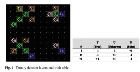 Image result for Ternary Cipher Decoder