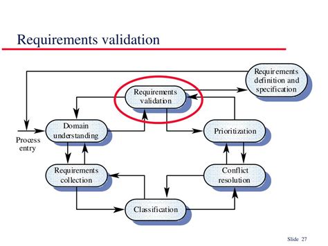 Viewpoint Analysis に対する画像結果