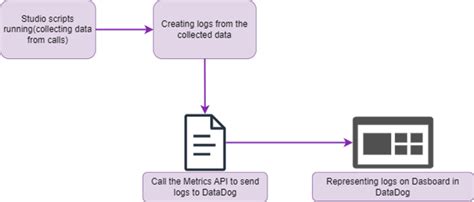 Image result for Datadog Agent Integration Blog