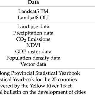 Data Summary Table に対する画像結果