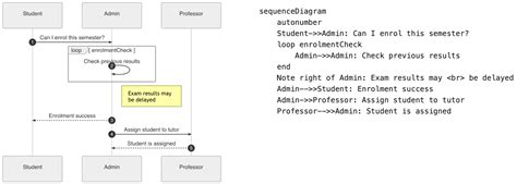 Image result for Diagram to Code Generator