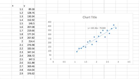 Afbeeldingsresultaten voor How to Create Linear Regression in Excel