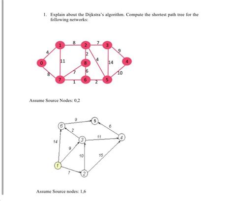 Image result for Dijkstra Algorithms in Computer Network Solved