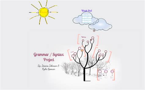 Image result for The Syntax Project