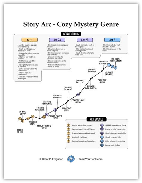 Image result for Basic Plot Map