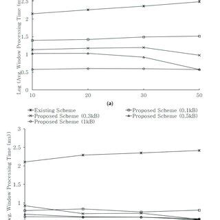 Image result for Replacement Algorithm in Cache Memory Examples