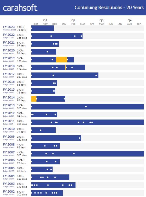 Image result for Continuing Resolution