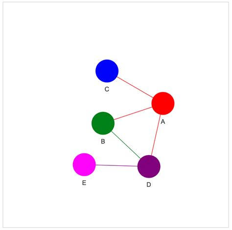 Overlay Pyvis എന്നതിനുള്ള ഇമേജ് ഫലം