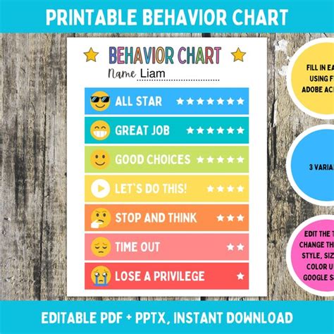 Image result for Color Behavior Chart