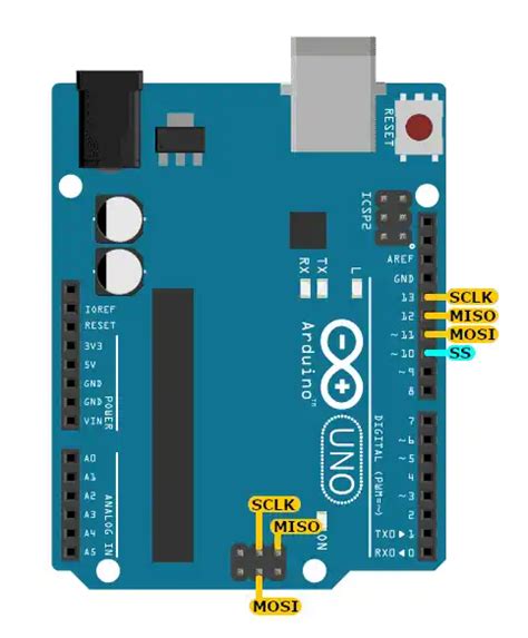 Image result for Arduino Giga SPI RST2 Pin