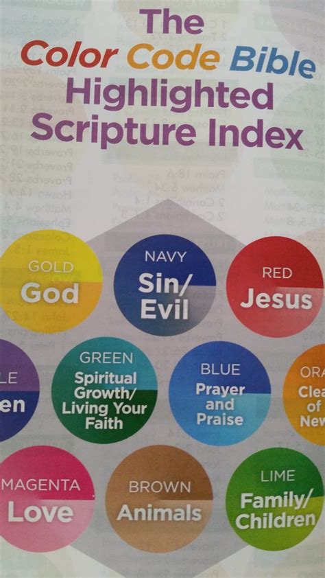 Toradh íomhá ar Bible Color Coding Underline System