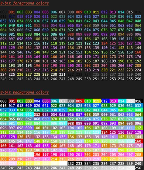 Image result for Termnal Code Color Schemes