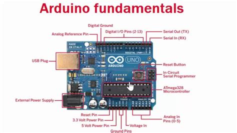 Image result for Arduino Tipe