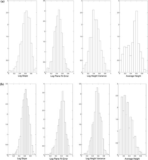 Image result for Geometric Distribution Histogram