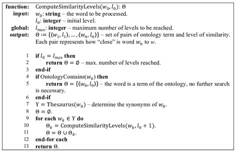 Image result for Pseudocode Algorithm Meaning