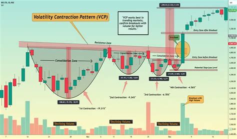 Toradh íomhá ar Volatility Chart Patterns