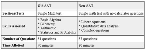 Sat Math Format に対する画像結果
