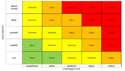 Toradh íomhá ar Risks Heatmap Example