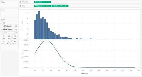 Histogram with Normal Curve に対する画像結果