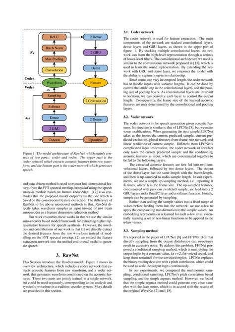 Toradh íomhá ar Neural Vocoder